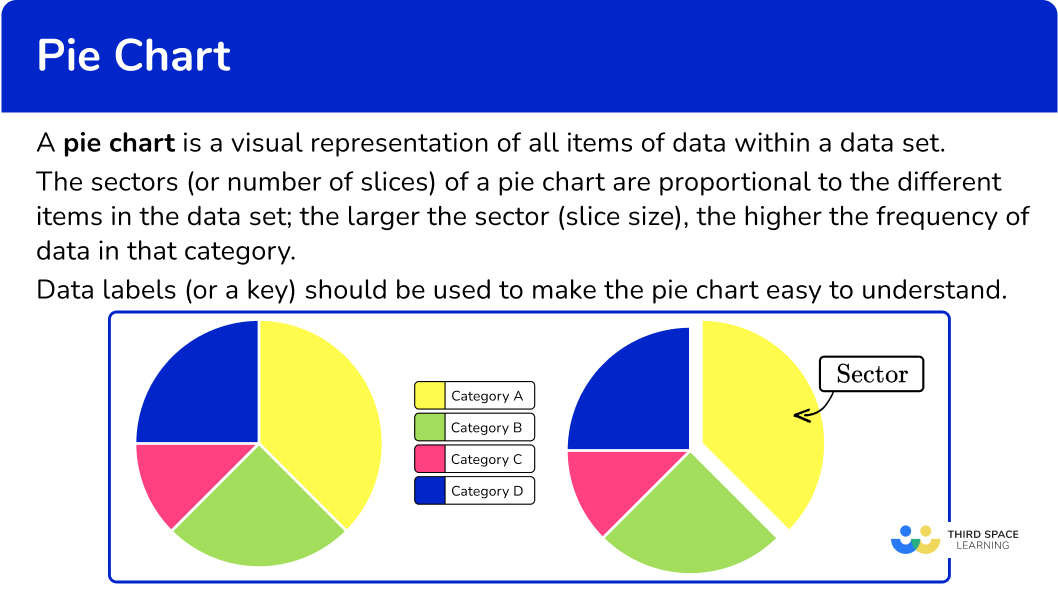 What is a pie chart?