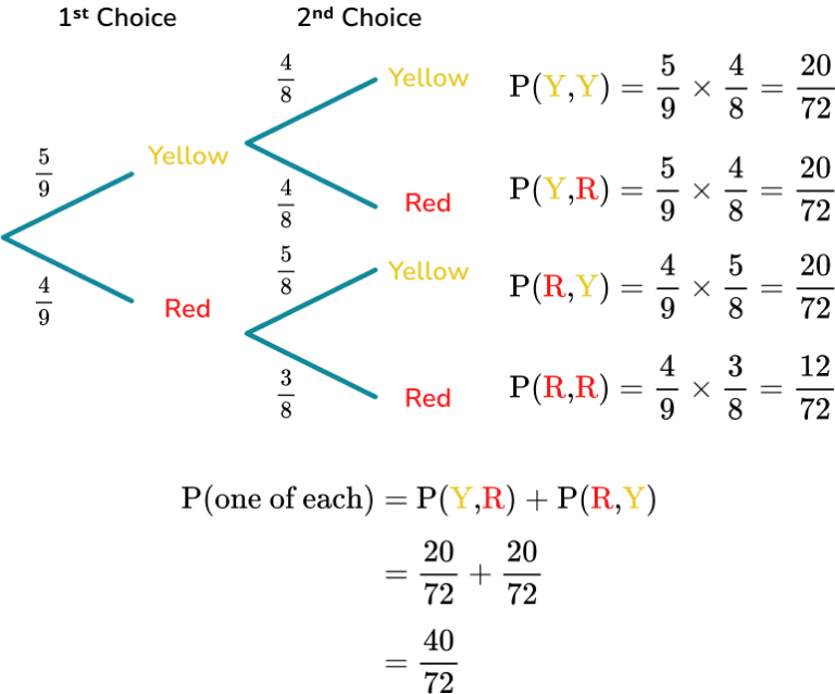 Probability Formula - GCSE Maths - Steps, Examples & Worksheet