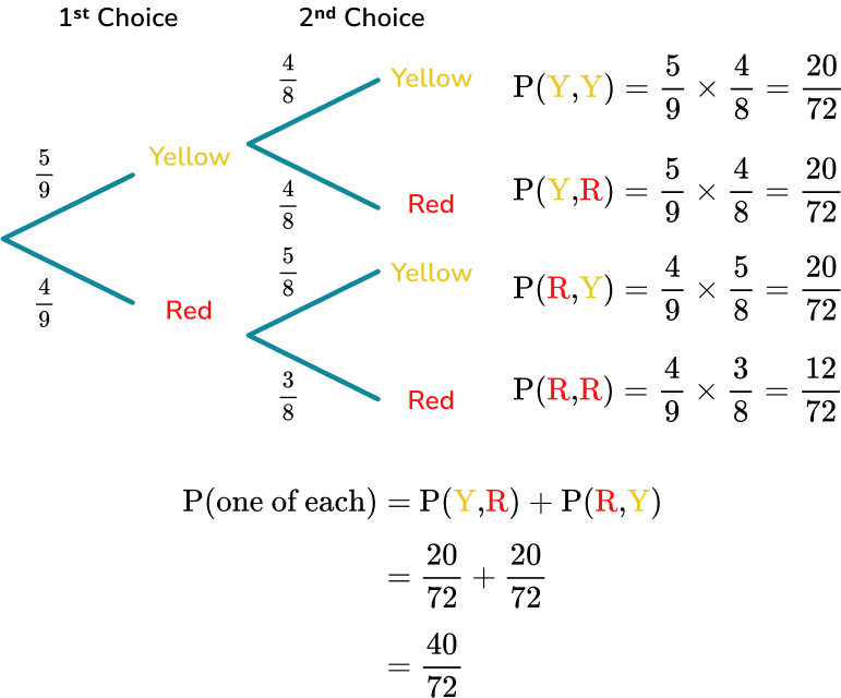 Probability formula image 3