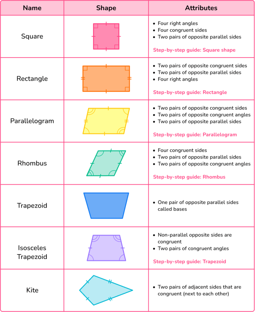 Quadrilateral Math Steps Examples amp Questions