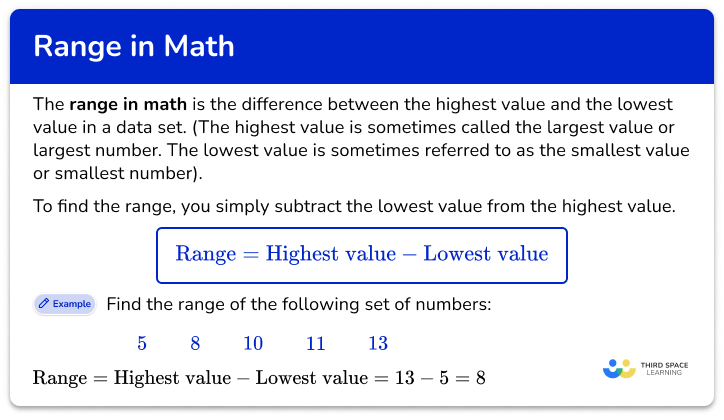 Range in math