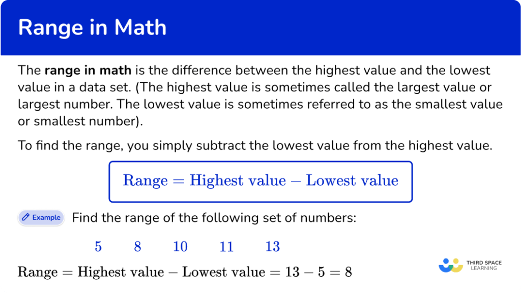 What Is Y Range At Alton Phelps Blog What Is Y Range At Alton Phelps Blog