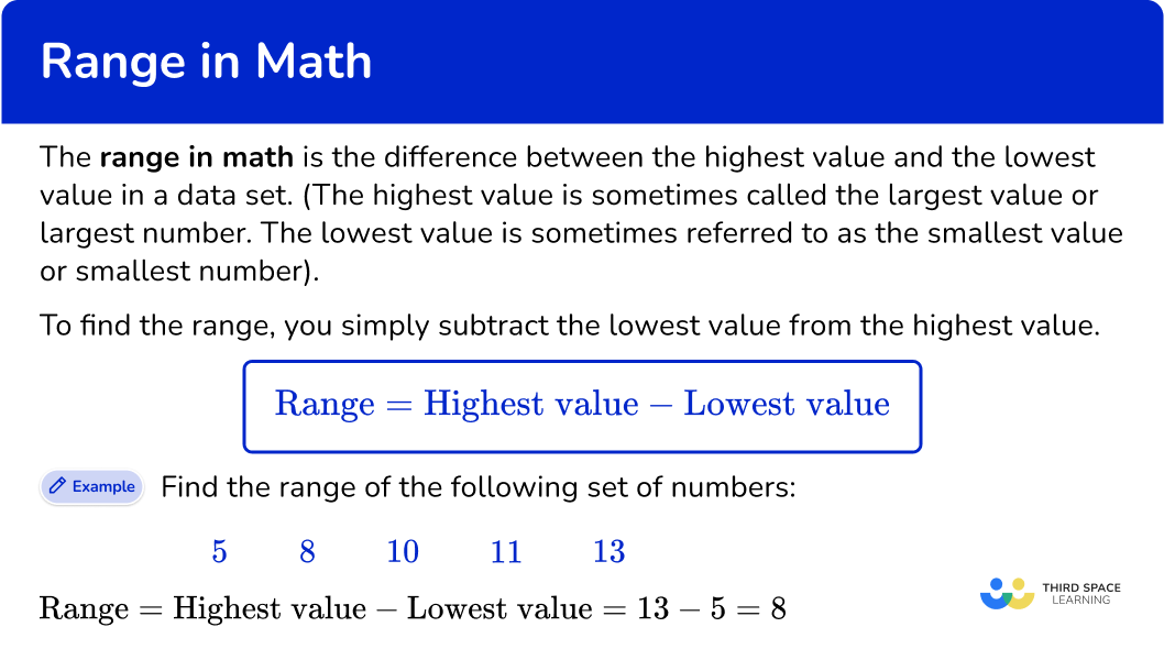 What is range in math?