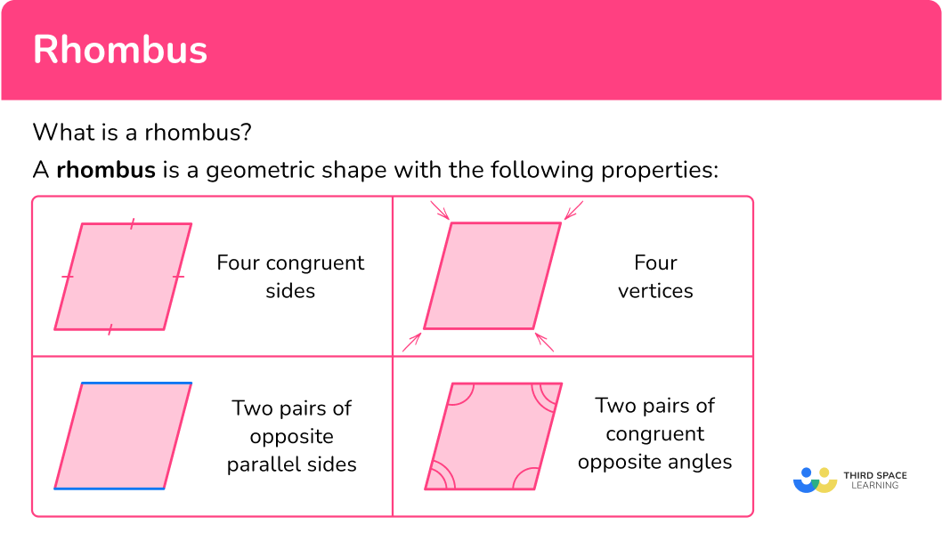 What is a rhombus?