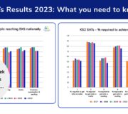 SATs Results 2023: Headlines And Next Steps For Senior Leaders
