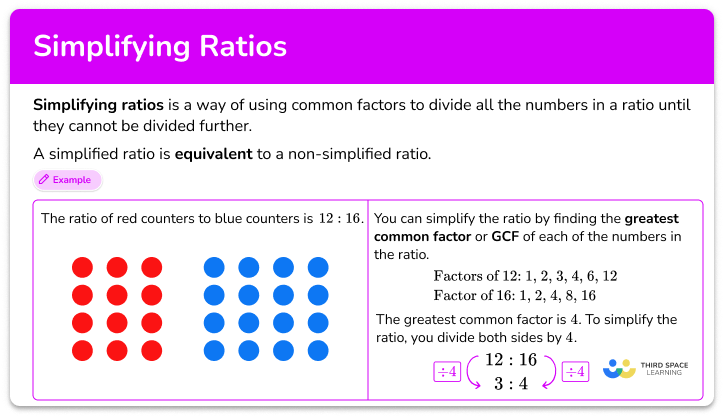 Simplifying ratios