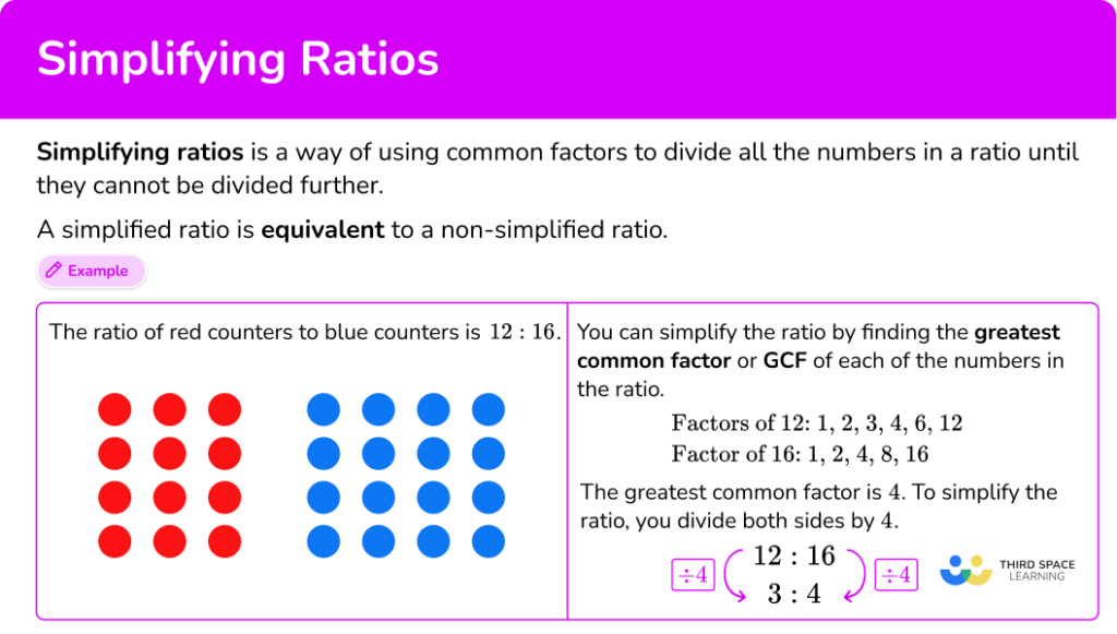 Simplifying Ratios - Math Steps, Examples & Questions