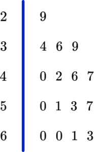Incomplete Leaf Plot Stem And Leaf Plot - Math Steps, Examples & Questions