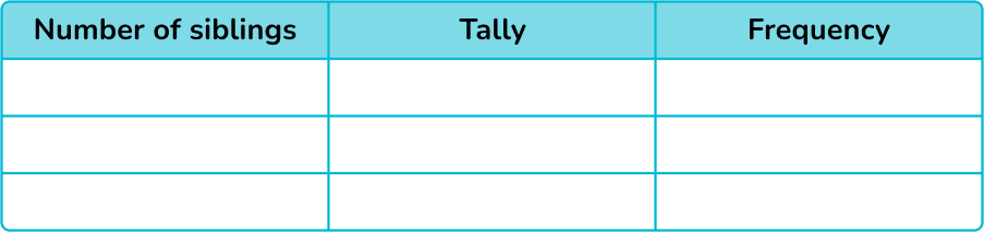 Tally Chart image 10 US