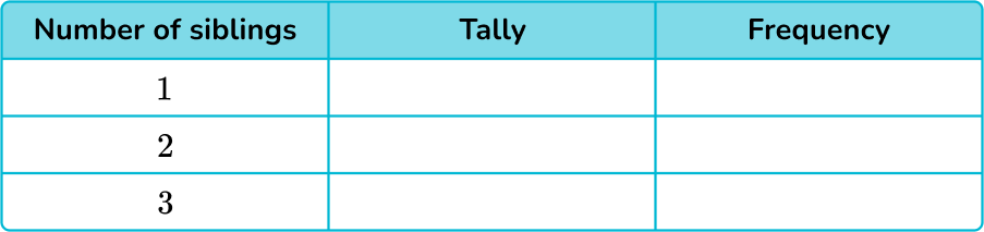 Tally Chart image 11 US