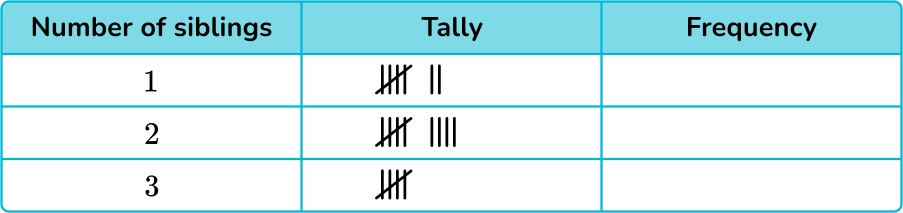 Tally Chart image 12 US