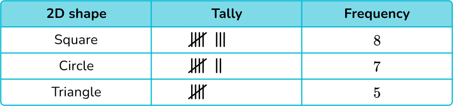 Tally Chart image 19 US
