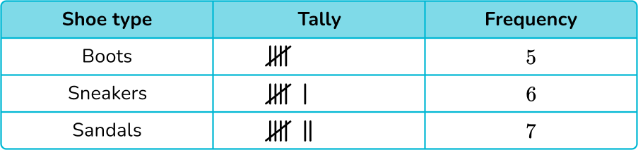 Tally Chart image 23 US