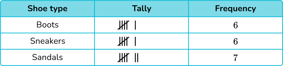 Tally Chart image 24 US