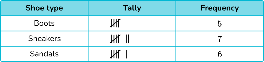 Tally Chart image 25 US