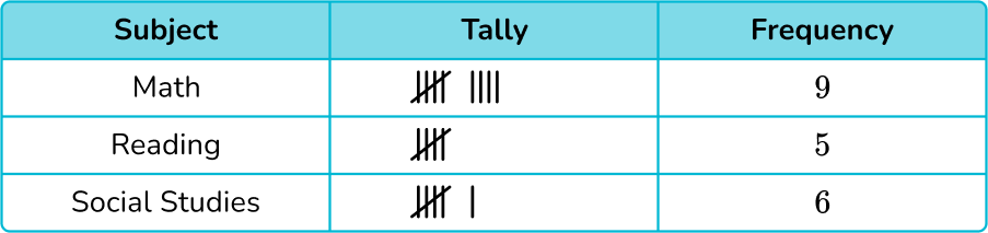 Tally Chart image 3 US