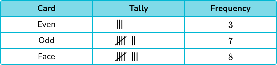 Tally Chart image 37 US