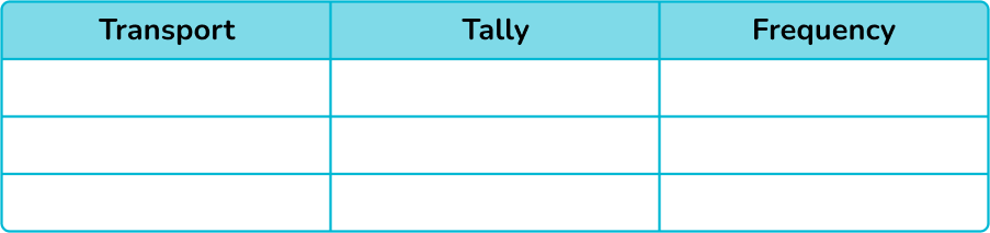 Tally Chart image 4 US