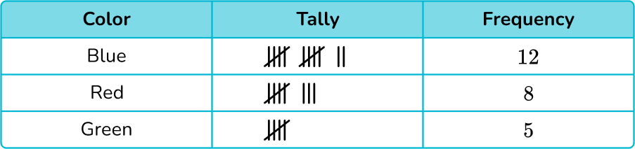 Tally Chart image 41 US