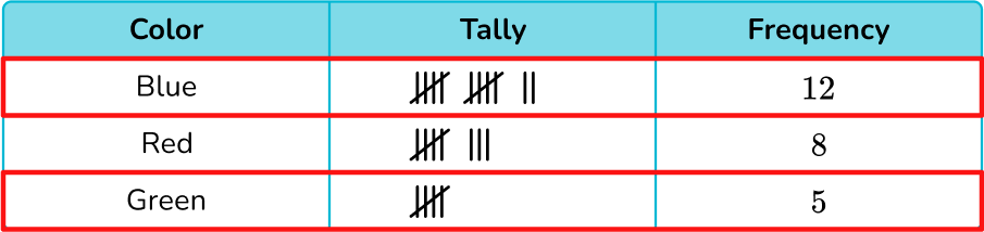 Tally Chart image 42 US
