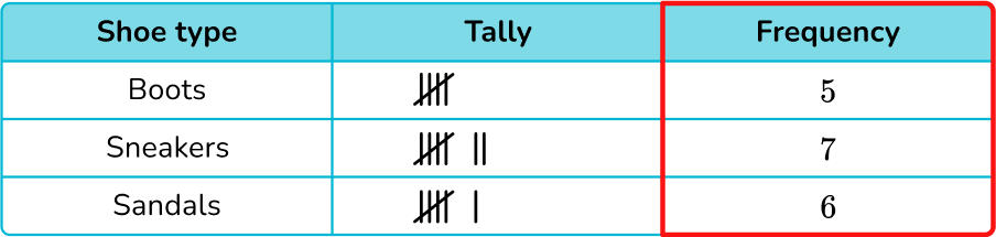 Tally Chart image 44 US