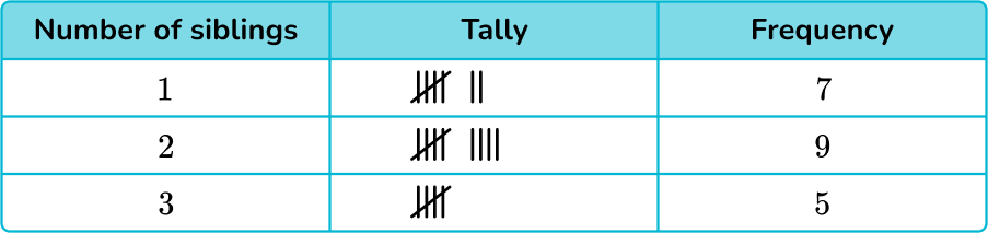 Tally Chart image 45 US