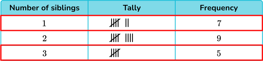 Tally Chart image 46 US
