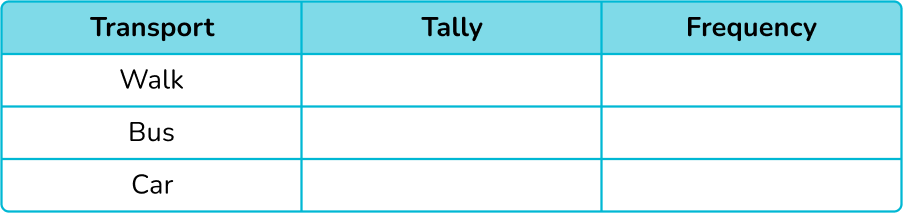 Tally Chart image 5 US