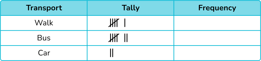 Tally Chart image 6 US