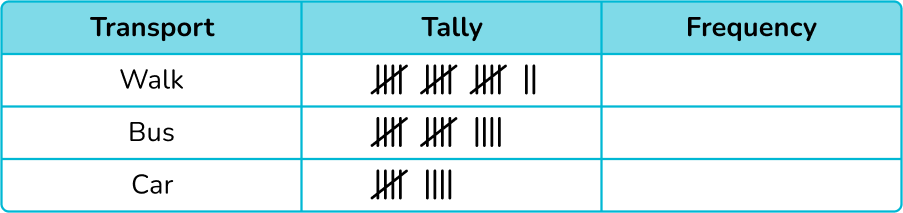 Tally Chart image 7 US