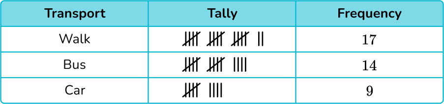 Tally Chart image 8 US