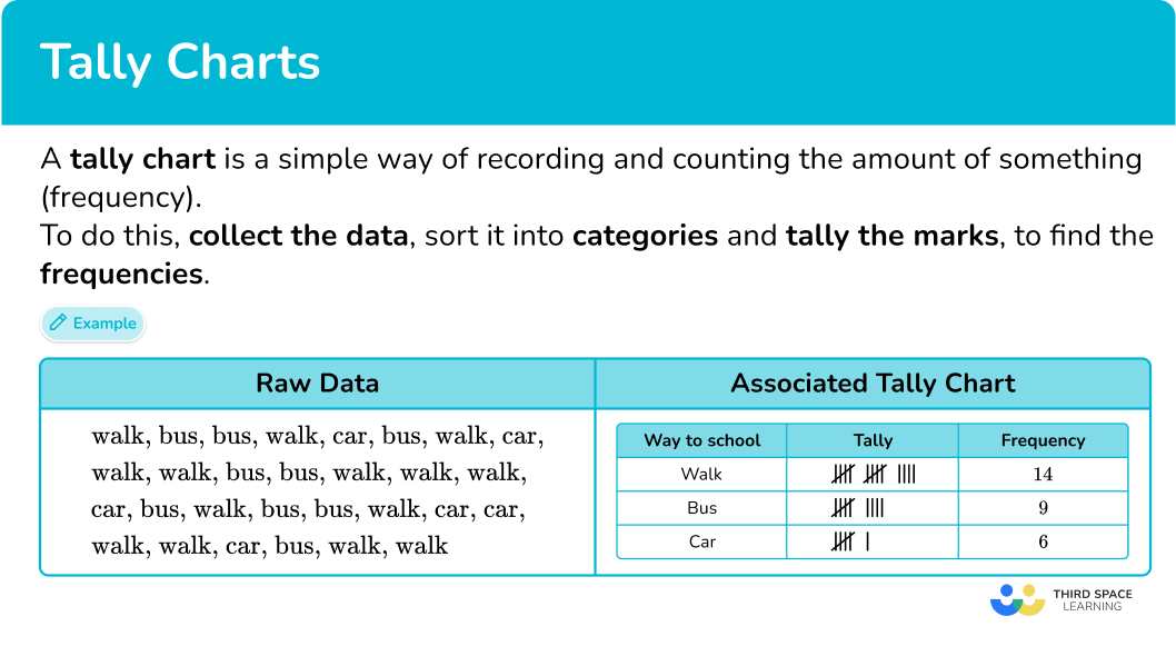 What is a tally chart?