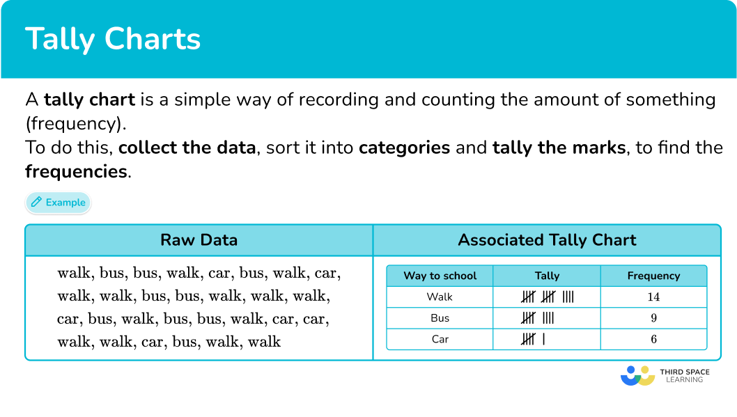 Simple Tally Chart Worksheets
