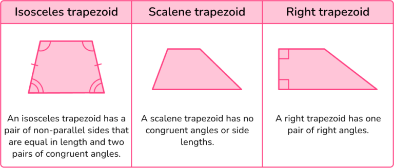 Trapezoid - Definition, Steps, Examples & Questions