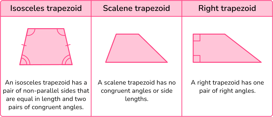 Trapezoid image 2 US