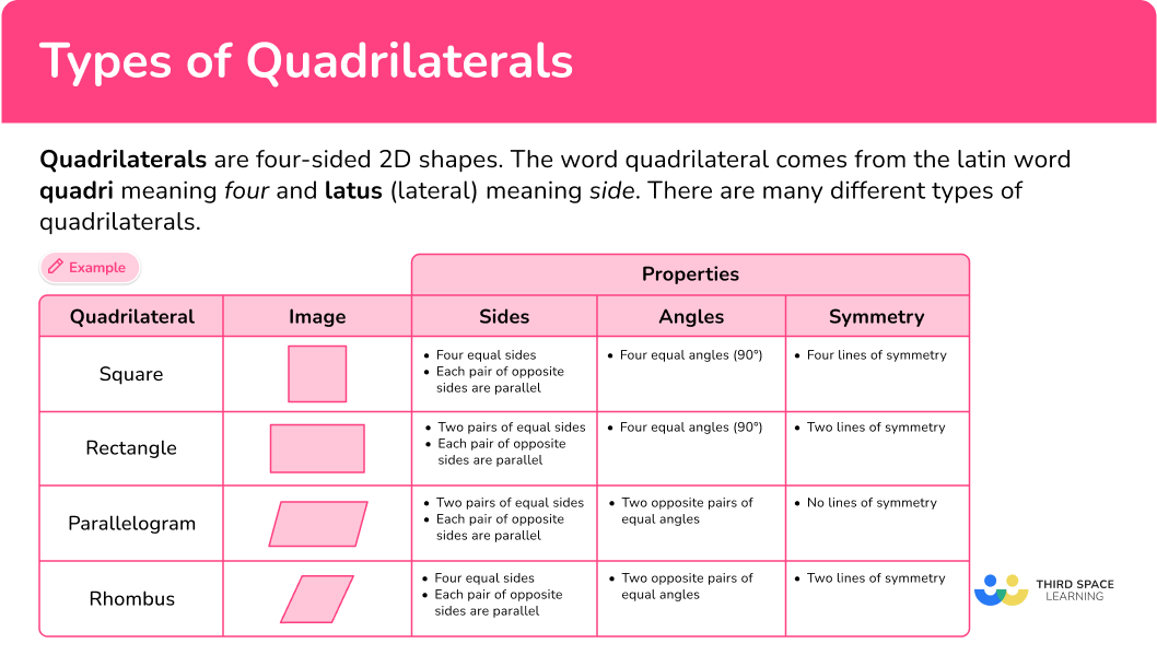 What are types of quadrilaterals?