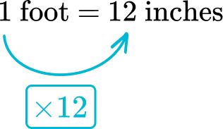 Units of measurement image 15 US