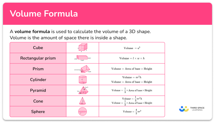 Volume formula