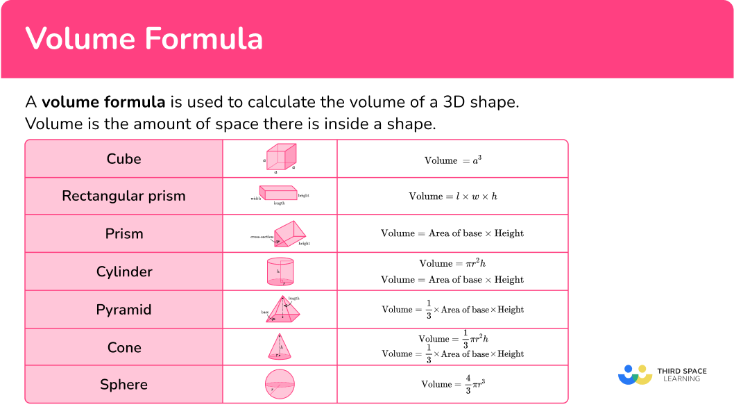What is a volume formula?