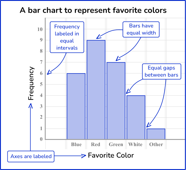 Bar Graph Image 1 US