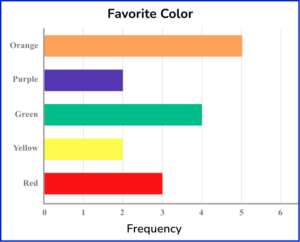 Bar Graph - Math Steps, Examples & Questions