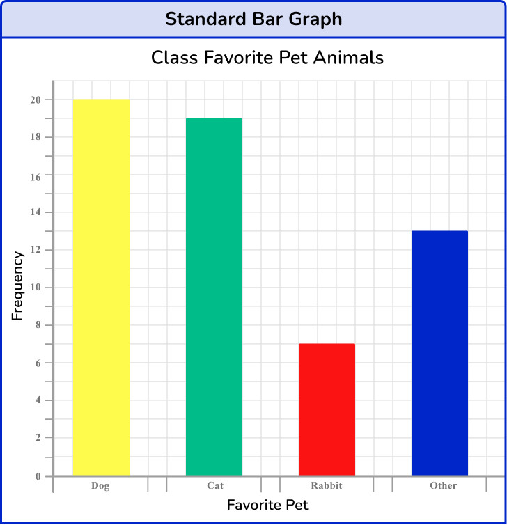 Bar Graph Image 4 US