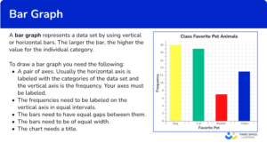 Bar Graph - Math Steps, Examples & Questions
