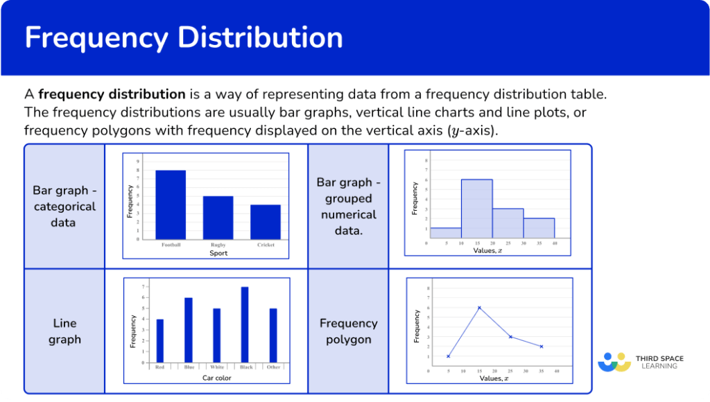 Frequency Distribution Math Steps Examples Questions