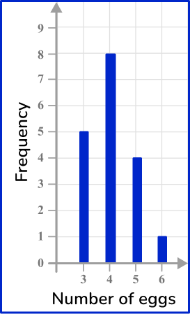 Frequency distribution Image 17 US