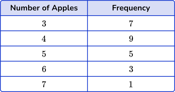 Frequency distribution Image 41 US
