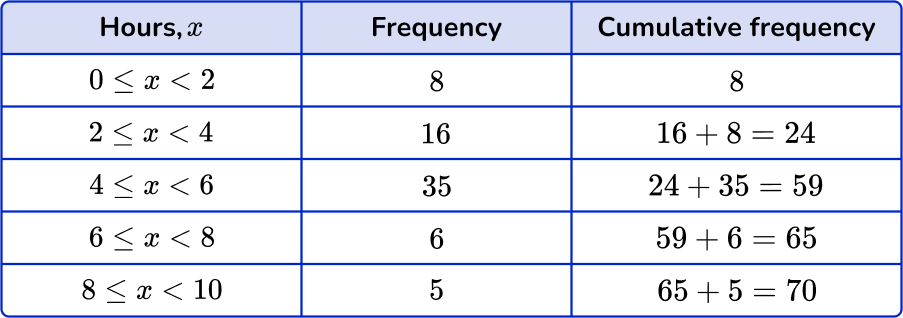 Frequency graph Image 28 US