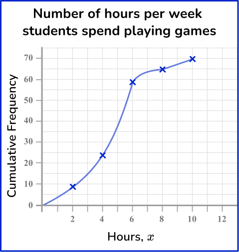 Frequency graph Image 32 US