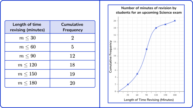 Frequency Graph - Math Steps, Examples & Questions