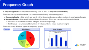Frequency Graph - Math Steps, Examples & Questions